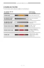 Preview for 131 page of Bose Acoustimass 500 Manual