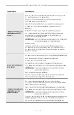 Preview for 136 page of Bose Acoustimass 500 Manual