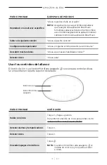 Preview for 155 page of Bose Acoustimass 500 Manual