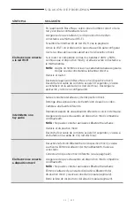 Preview for 170 page of Bose Acoustimass 500 Manual