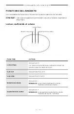 Preview for 220 page of Bose Acoustimass 500 Manual