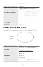 Preview for 223 page of Bose Acoustimass 500 Manual