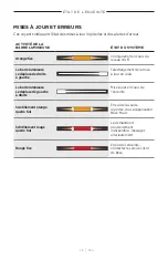 Preview for 233 page of Bose Acoustimass 500 Manual