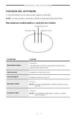 Preview for 254 page of Bose Acoustimass 500 Manual