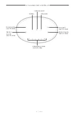 Preview for 287 page of Bose Acoustimass 500 Manual