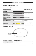 Preview for 300 page of Bose Acoustimass 500 Manual