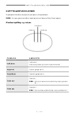 Preview for 322 page of Bose Acoustimass 500 Manual