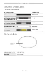 Preview for 334 page of Bose Acoustimass 500 Manual