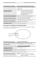 Preview for 359 page of Bose Acoustimass 500 Manual