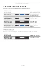 Preview for 401 page of Bose Acoustimass 500 Manual