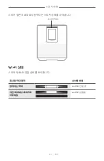 Preview for 502 page of Bose Acoustimass 500 Manual