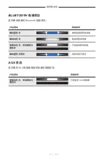 Preview for 537 page of Bose Acoustimass 500 Manual