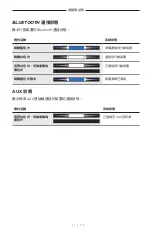 Preview for 571 page of Bose Acoustimass 500 Manual