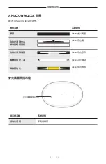 Preview for 572 page of Bose Acoustimass 500 Manual