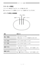 Preview for 594 page of Bose Acoustimass 500 Manual