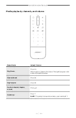 Preview for 28 page of Bose Bundle Owner'S Manual