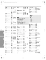 Preview for 14 page of Bose Cinemate Code List