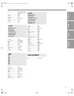 Preview for 15 page of Bose Cinemate Code List