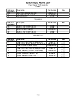 Preview for 19 page of Bose Companion 3 Series II Service Manual