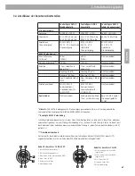 Preview for 67 page of Bose ControlSpace AMS-8 Safety Instructions & Installation Manual