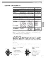 Preview for 95 page of Bose ControlSpace AMS-8 Safety Instructions & Installation Manual