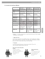 Preview for 123 page of Bose ControlSpace AMS-8 Safety Instructions & Installation Manual