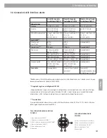 Preview for 151 page of Bose ControlSpace AMS-8 Safety Instructions & Installation Manual