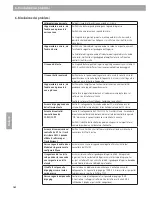 Preview for 162 page of Bose ControlSpace AMS-8 Safety Instructions & Installation Manual