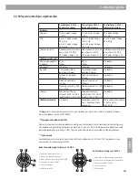 Preview for 207 page of Bose ControlSpace AMS-8 Safety Instructions & Installation Manual