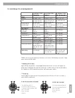 Preview for 235 page of Bose ControlSpace AMS-8 Safety Instructions & Installation Manual