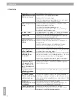 Preview for 246 page of Bose ControlSpace AMS-8 Safety Instructions & Installation Manual