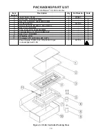 Preview for 14 page of Bose ControlSpace ESP-88 Service Manual