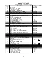 Preview for 15 page of Bose ControlSpace ESP-88 Service Manual