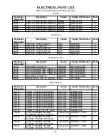 Preview for 25 page of Bose ControlSpace ESP-88 Service Manual