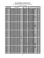 Preview for 47 page of Bose ControlSpace ESP-88 Service Manual