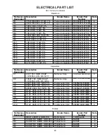 Preview for 63 page of Bose ControlSpace ESP-88 Service Manual