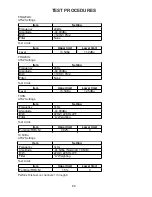 Preview for 88 page of Bose ControlSpace ESP-88 Service Manual