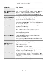 Preview for 121 page of Bose Frames Soprano Manual