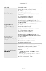 Preview for 182 page of Bose Frames Soprano Manual