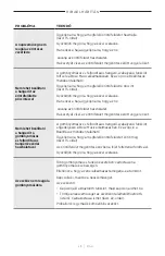 Preview for 272 page of Bose Frames Soprano Manual