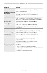 Preview for 362 page of Bose Frames Soprano Manual