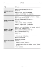 Preview for 452 page of Bose Frames Soprano Manual