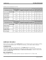 Предварительный просмотр 37 страницы Bose FreeSpace IZA 2120-HZ Installation And Operation Manual