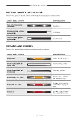 Preview for 35 page of Bose HOME SPEAKER 500 Instructions Manual