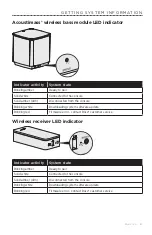 Preview for 27 page of Bose Lifestyle 650 Owner'S Manual