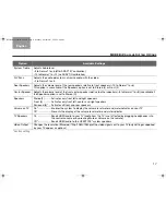 Предварительный просмотр 23 страницы Bose LIFESTYLE AM324446 Operating Manual