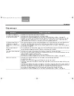 Предварительный просмотр 87 страницы Bose LIFESTYLE AM324446 Operating Manual