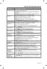 Preview for 307 page of Bose Lifestyle SoundTouch 135 Operating Manual