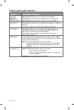 Preview for 308 page of Bose Lifestyle SoundTouch 135 Operating Manual