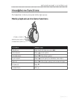 Предварительный просмотр 9 страницы Bose Mobile On-Ear Headset Owner'S Manual